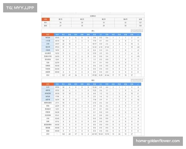 开季五战，里夫斯场均34+10+5，数据接近巅峰威少